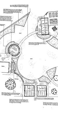 Farmhouse Gardens
